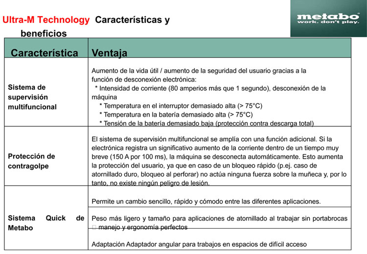 Ventajas Ultra-M Technology